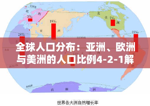 全球人口分布：亚洲、欧洲与美洲的人口比例4-2-1解析