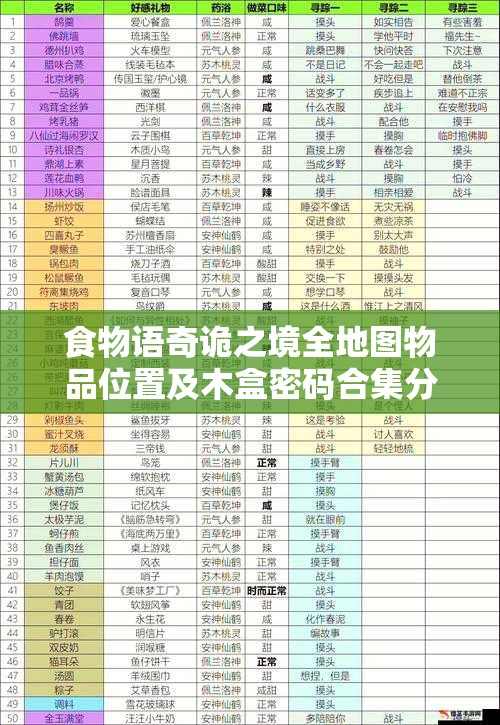 食物语奇诡之境全地图物品位置及木盒密码合集分享 - 完整攻略指南