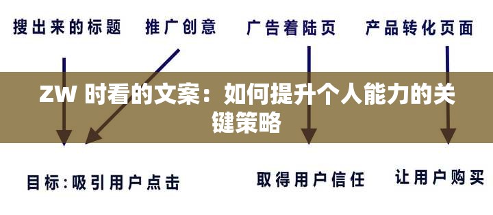 ZW 时看的文案：如何提升个人能力的关键策略