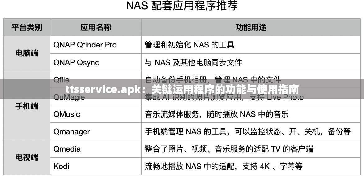ttsservice.apk：关键运用程序的功能与使用指南