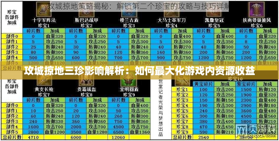 攻城掠地三珍影响解析：如何最大化游戏内资源收益