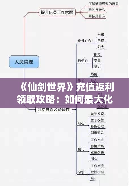 《仙剑世界》充值返利领取攻略：如何最大化你的游戏收益