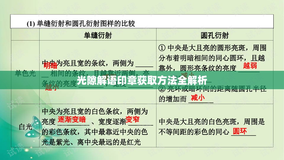 光隙解语印章获取方法全解析