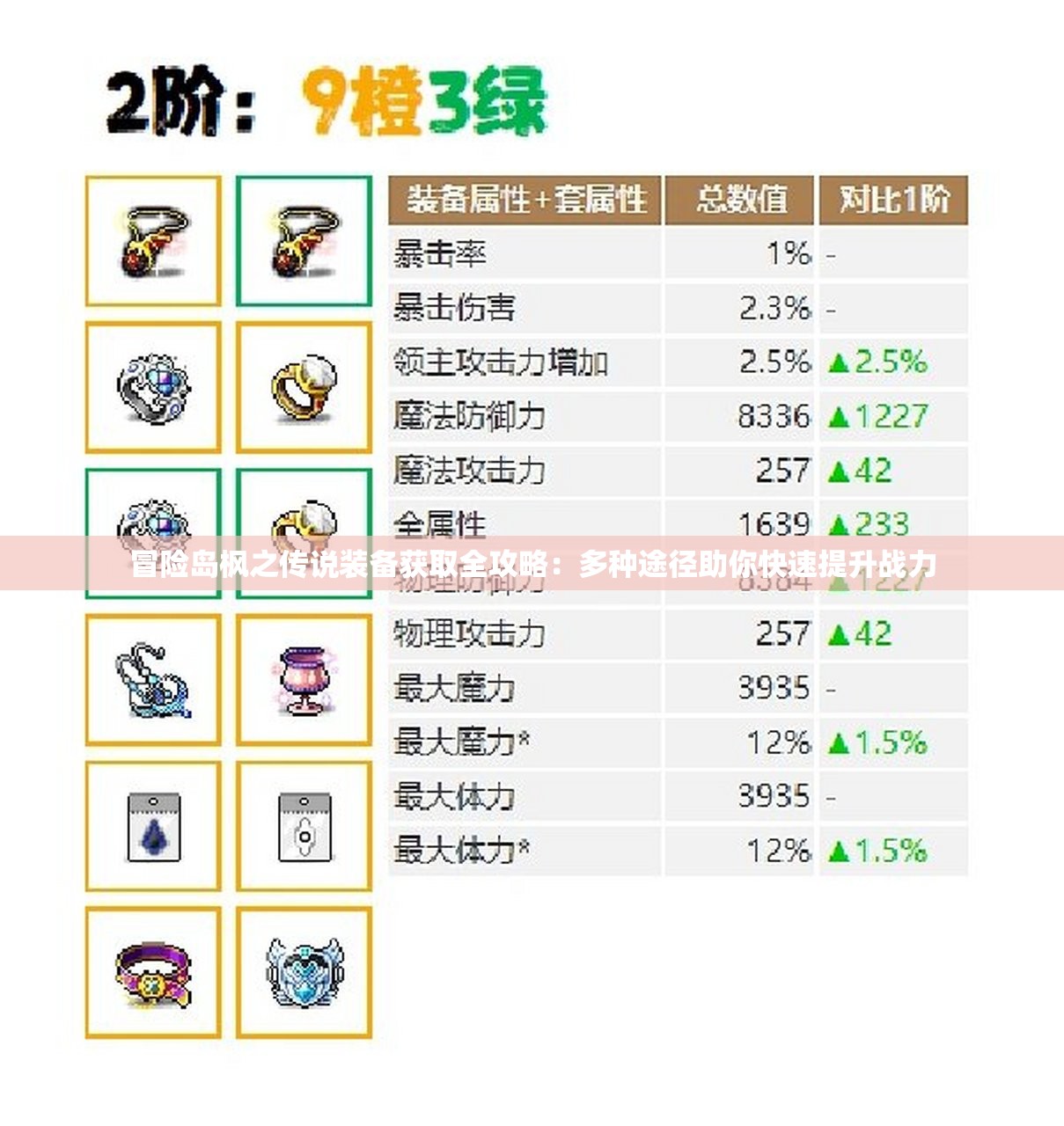 冒险岛枫之传说装备获取全攻略：多种途径助你快速提升战力