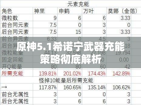 原神5.1希诺宁武器充能策略彻底解析