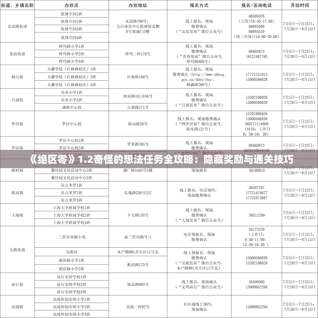 《绝区零》1.2奇怪的想法任务全攻略：隐藏奖励与通关技巧