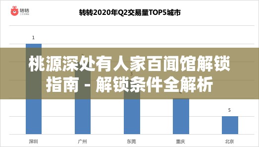 桃源深处有人家百闻馆解锁指南 - 解锁条件全解析